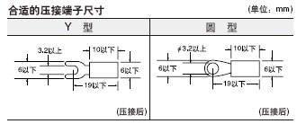 ºÏÊʵÄѹ½Ó¶Ë×ӳߴç (µ¥Î»£ºmm)