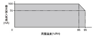 I/O·ͼ