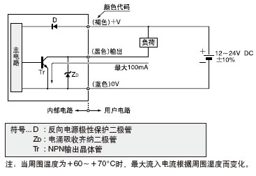 I/O·ͼ