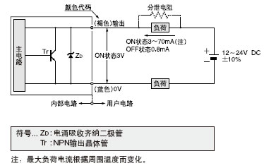 I/O·ͼ