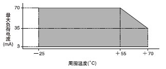 I/O·ͼ