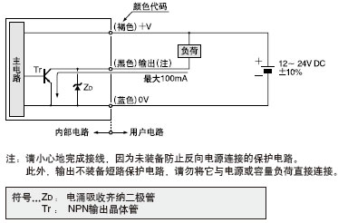 I/O·ͼ