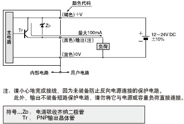 I/O·ͼ
