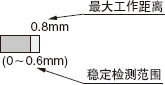 0.8mm