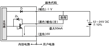 I/O·ͼ