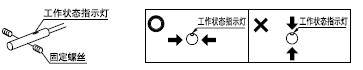  ʹM3¹̶˿̶GX-3SGX-4S빤״ָ̬ʾƴֱװ