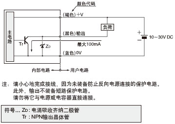 I/O·ͼ