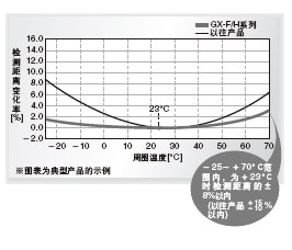 ȶ⣡¶Դﵽ8%􀇅