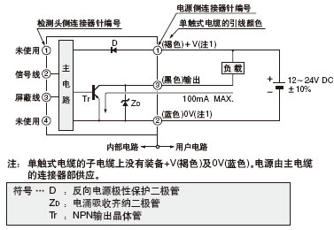 I/Oµç·ͼ