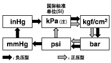 ѹλ