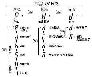 ʼ趨