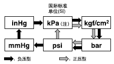 ѹλ