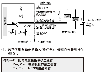 I/O·ͼ