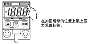 ͼʾλѹλǩ