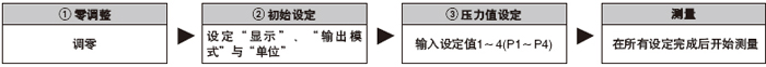 趨