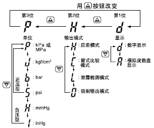 ʼ趨