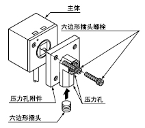 ѹ趨