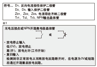 I/O·ͼ