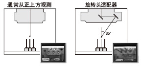 景深和高分辨率的“精细鲜明图像”