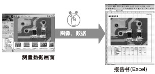 轻松制作报告书：直接报告功能