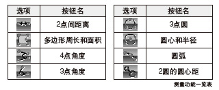 可边观测边测量：实物图像测量功能