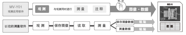 强力支持检查作业的观测应用软件