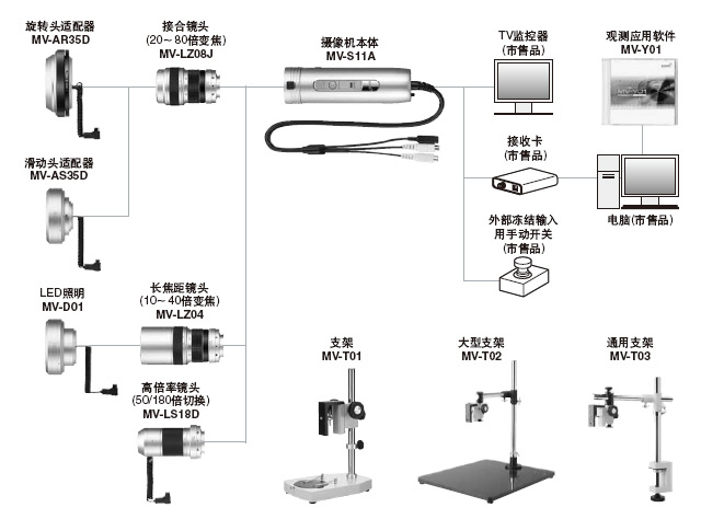 系统构成