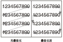 刻印順序*化功能