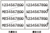 刻印顺序*化功能