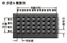 步进＆重复功能