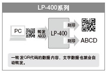 序列数据刻印功能