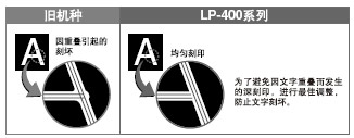 补正交叉点