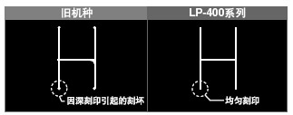 控制深刻印