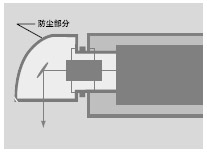 防尘结构