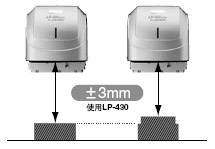 焦点调整功能