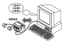 ʺ (8ŵRS-232C)