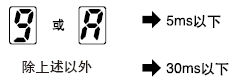 ŵʾʾķӦʱ