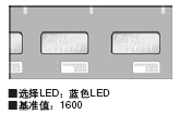 趨ָʾ