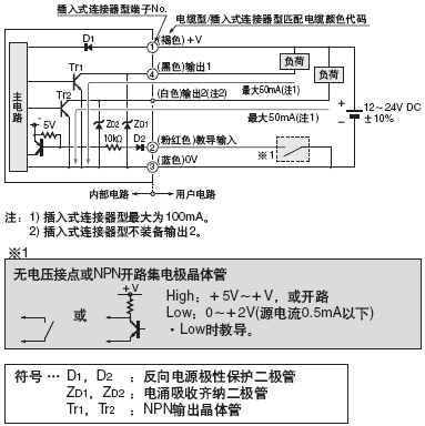I/O·ͼ