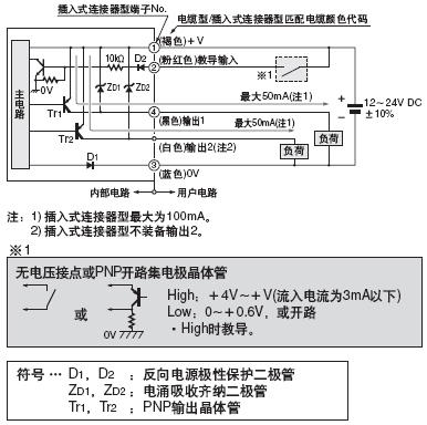 I/O·ͼ