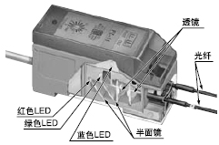 ɫɫɫLED