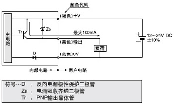 I/O·ͼ
