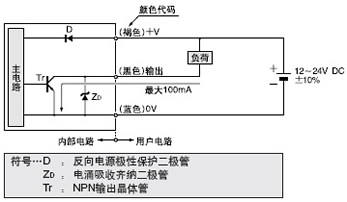 I/O·ͼ