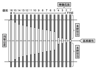 趨
