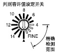 趨