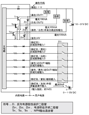 I/O·ͼ