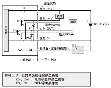 I/O·ͼ