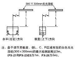 �������������