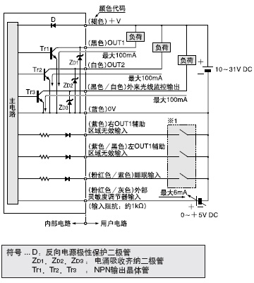 I/O·ͼ