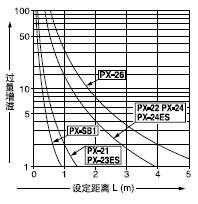 趨͹֮໥ϵ
